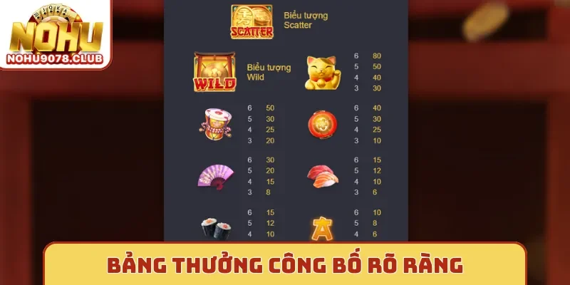 Bảng thưởng công bố rõ ràng